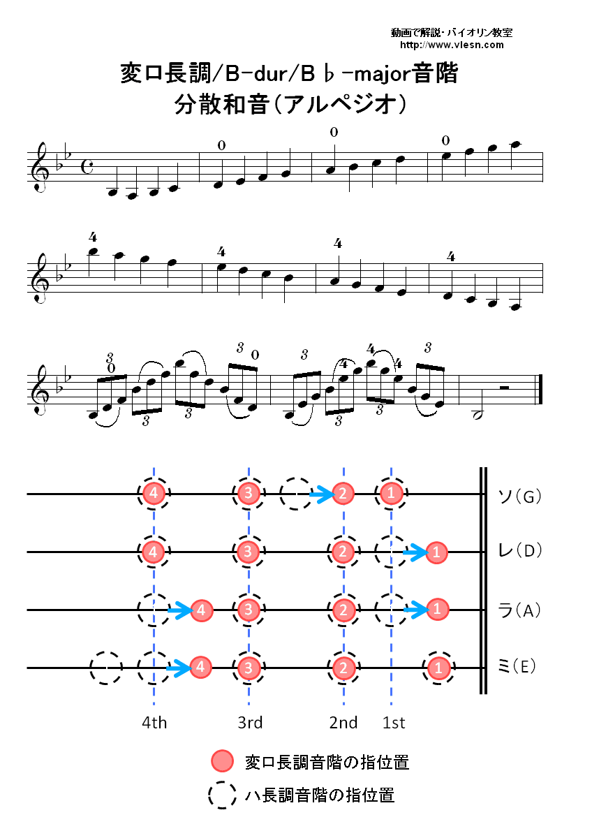 σEB-durEB-Major