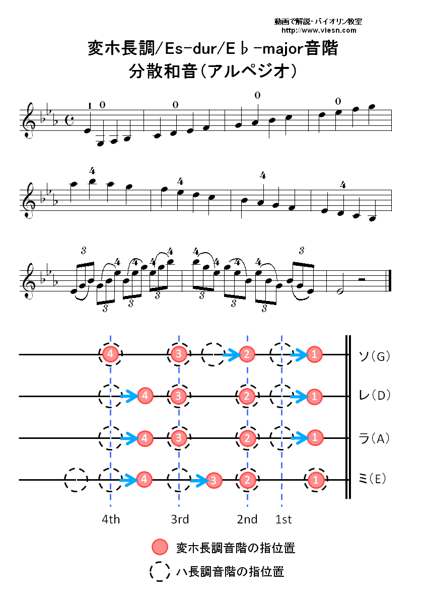 σzEEs-durEE-Major